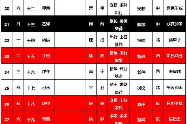 2024年搬家黄道吉日一览表