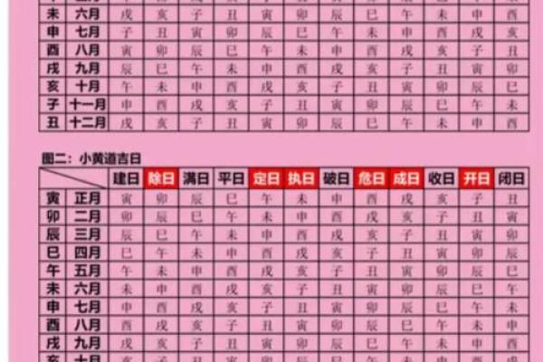 老黄历适合搬家的黄道吉日