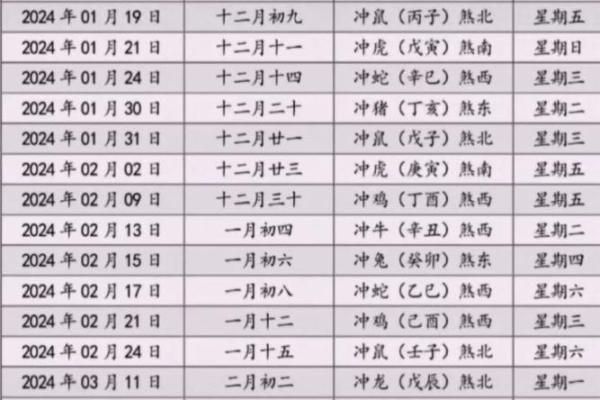 2025年上半年搬家吉日