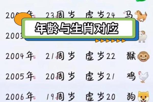 2003年属羊的今年多大 2003年属羊人2023年多大生肖年龄计算法全解析