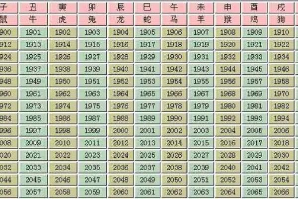 1999年属兔男最佳配偶_1999年属兔男婚配指南11月最佳配偶生肖解析