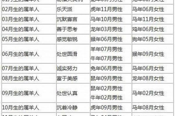 属羊人婚配什么属相最好 属羊人最佳婚配属相解析生肖配对幸福指南