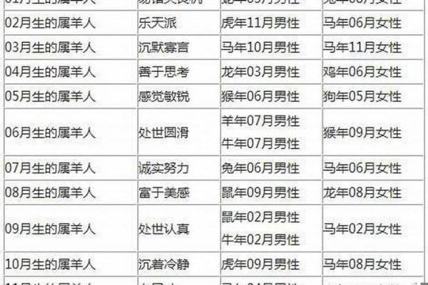 1991属羊一生最旺楼层_1991年属羊必看一生最旺楼层运势解析指南