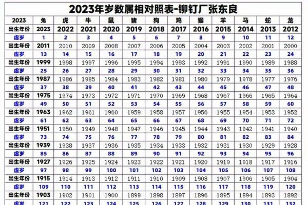 属兔的今年多大岁数2025年 2025年属兔年龄对照表农历十月与11月岁数详解