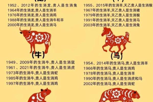 2003年一月是属羊还是属马 2003年一月属什么