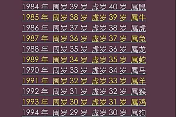 75年属兔的今年多少岁_属兔的都是哪一年的