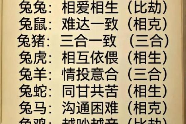 1988年2月15日属龙还是属兔_1988年2月腊月15日生肖归属解析属龙还是属兔