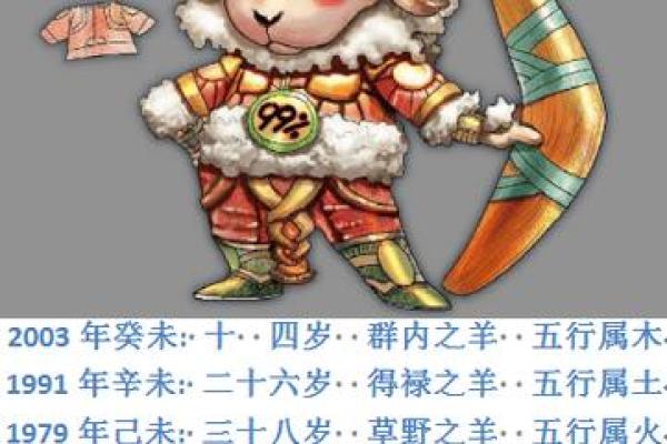 2025属羊的多大 2025年属羊人年龄对照表各年份出生者今年多大