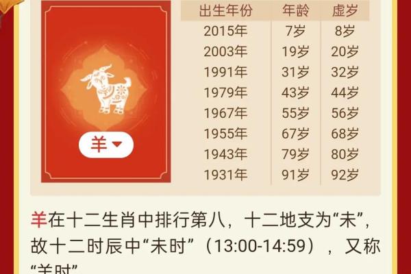 属羊的多大了_2023属羊人年龄对照表不同年份出生多大