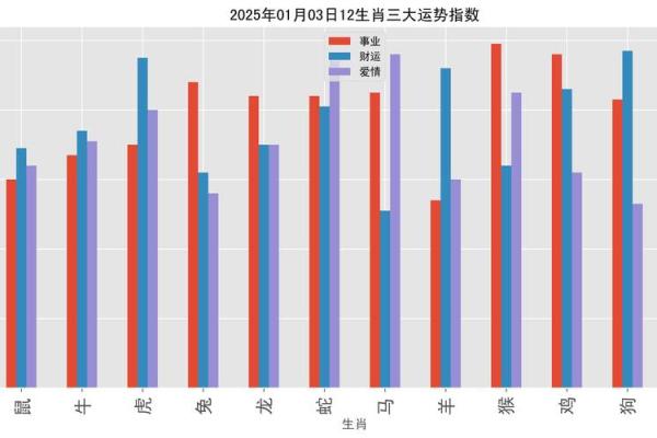67年羊2025年运势_67年羊2025年运势如何