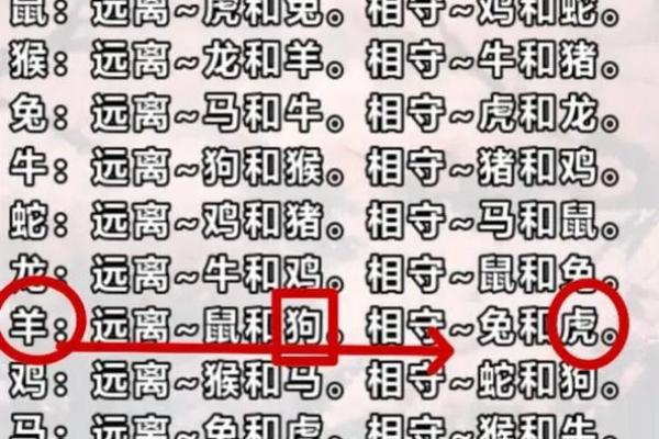 属羊67年寿命劫数 属羊67年寿命劫数59岁要当心意外