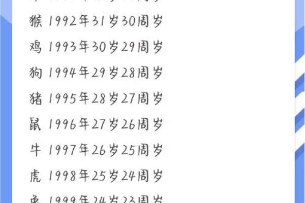 属羊人33岁鬼门关_1991年属羊人终身命数