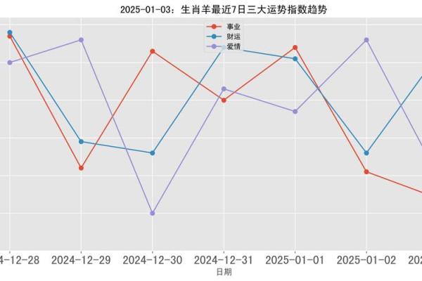 2003年属羊2025年的运势_2003年属羊2025年的运势男