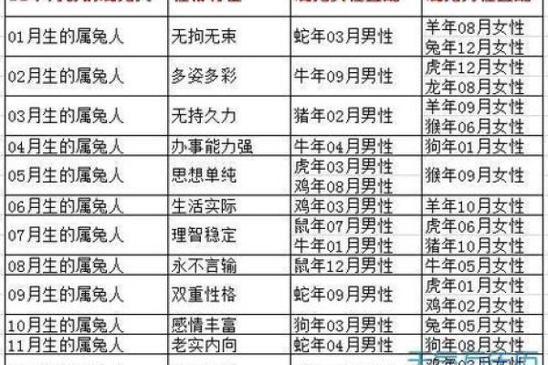 2025年十一月属兔男最佳婚配属相解析2025年11月姻缘配