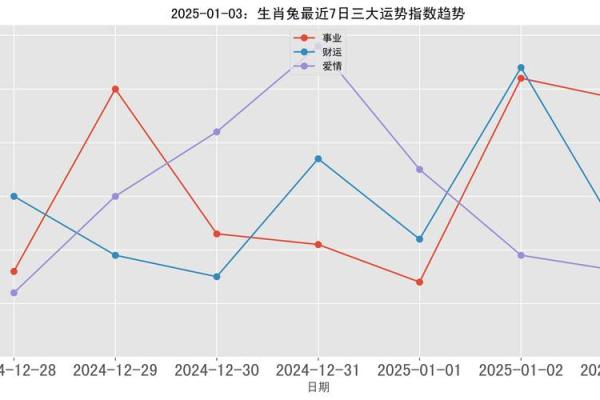 2025年属兔是什么命 2025年属兔农历八月运势解析2025年8月兔年命理揭秘