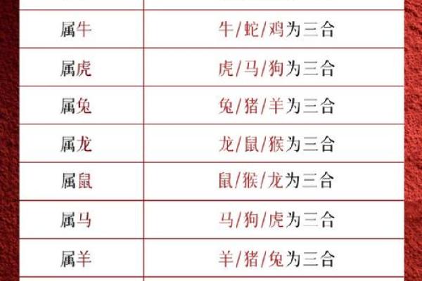 属羊2025年多少岁 25年属虎的多少岁