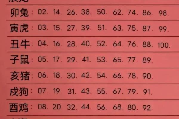 29岁属什么生肖揭秘2023年属相年龄对照表