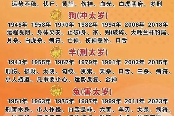 2023年犯太岁的生肖有哪些 2023年犯太岁的生肖有哪些完整解析与化解方法