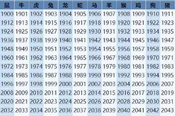 56年属什么生肖_55年属什么生肖