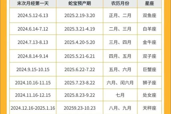 属马月蛇最有福气 属马月蛇最有福气揭秘生肖与月份的幸运密码