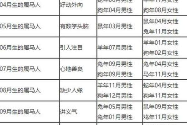 78属马最难熬的年龄 78属马最难熬的年龄 健康