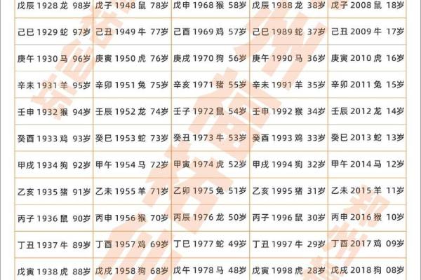 26今年属什么_今年26岁的属相