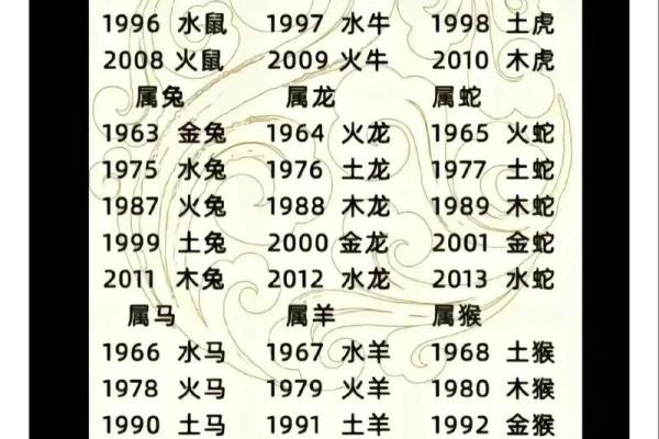 十二生肖六个合属相 十二生肖六个合属相解析最佳配对与运势提升指南