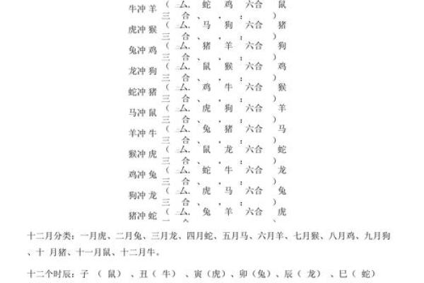 十二生肖六个合属相 十二生肖六个合属相解析最佳配对与运势提升指南