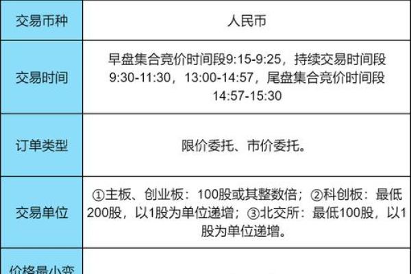 2025年十二月适宜交易吉日查询_2025年12月最佳交易吉日查询指南