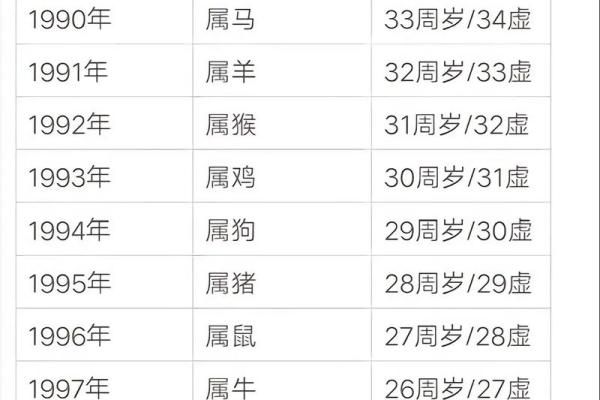 1991年属什么生肖