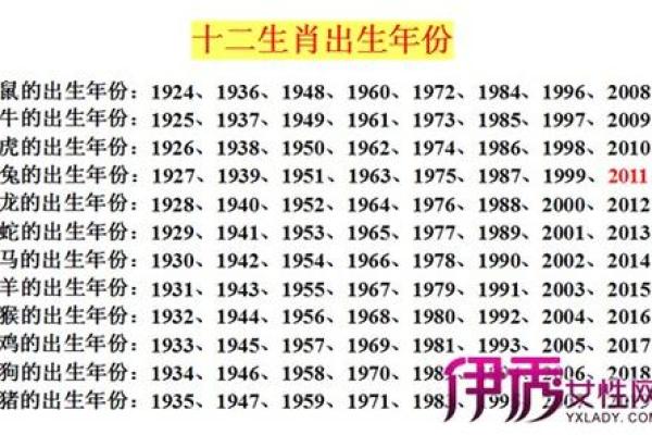 龙年是哪几年生的_属相龙12月出生的命运怎么样