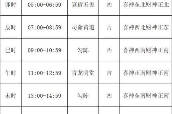 2025年11月黄道吉日查询最佳婚嫁开业搬家吉日一览
