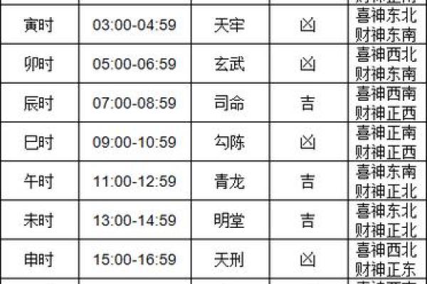 2025年10月份黄道吉日查询 2025年10月黄道吉日查询最佳日期一览