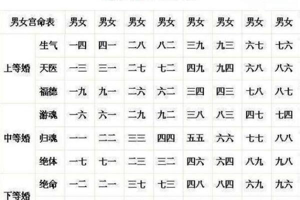 生辰八字免费测算婚期 生辰八字婚姻占卜算命免费测试