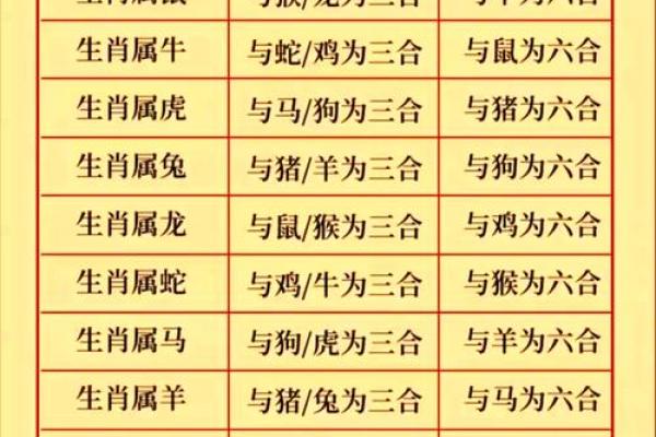 2024年属龙人全年运势详解事业财运感情健康全解析