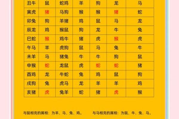 三十三岁属什么生肖 三十三岁属什么生肖揭秘你的生肖运势
