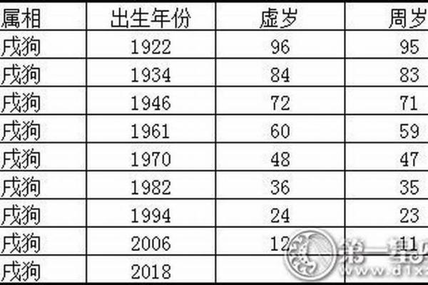 94年属狗的属相婚配表_94年属狗的属相婚配表 94年属狗性格