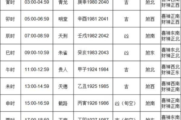 今年十一月份黄道吉日 今年十一月份黄道吉日有哪几天