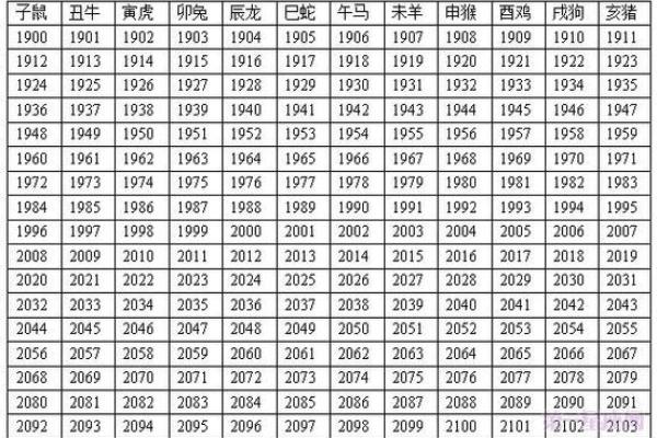 兔年是哪几年生的 兔年是哪几年生的1963多大