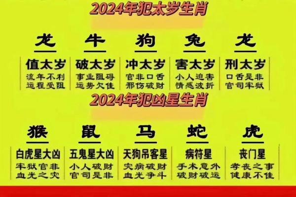 31岁属什么生肖 32岁属什么生肖