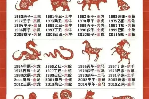 1938年属什么生肖_1940年属什么生肖
