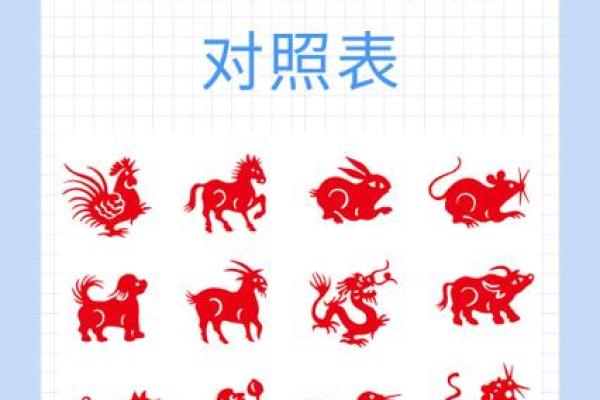39岁属什么生肖2023年最新生肖年龄对照表