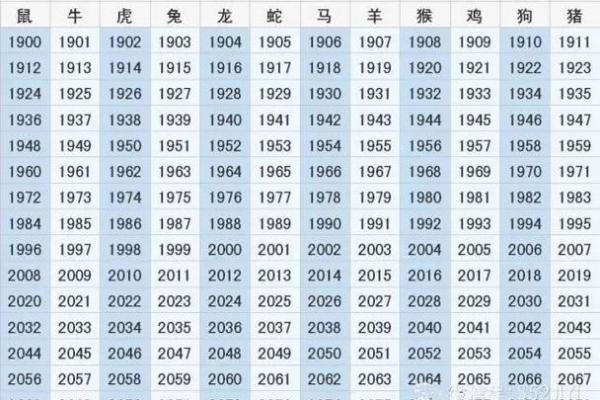 33年属什么生肖 33年属什么生肖揭秘生肖年份对照表
