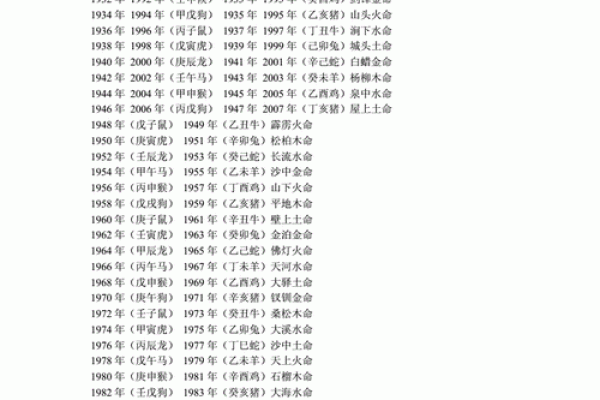 33年属什么生肖 33年属什么生肖揭秘生肖年份对照表