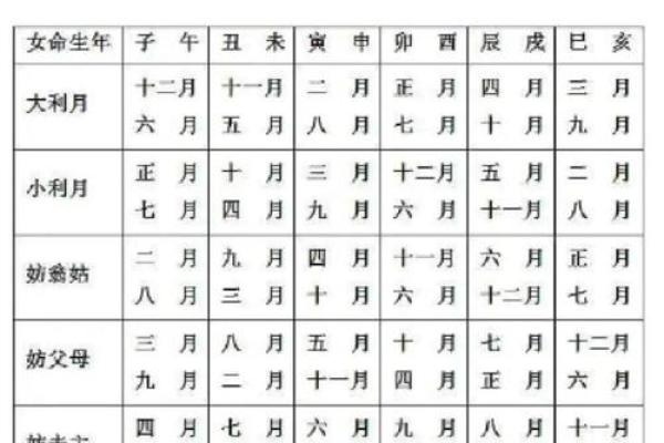2025年11月黄道吉日一览表_2025元月10号是黄道吉日吗