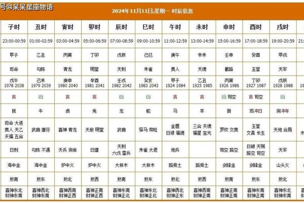 2020年11月黄道吉日一览表最佳吉日查询指南