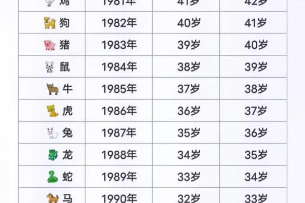 54年属什么生肖年 三六年属什么生肖