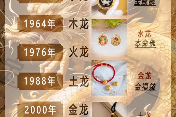 属龙年是哪几年生的_属龙年是哪几年生的详细年份解析与运势分析