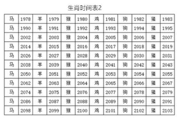 今年21岁属什么生肖_26今年属什么生肖