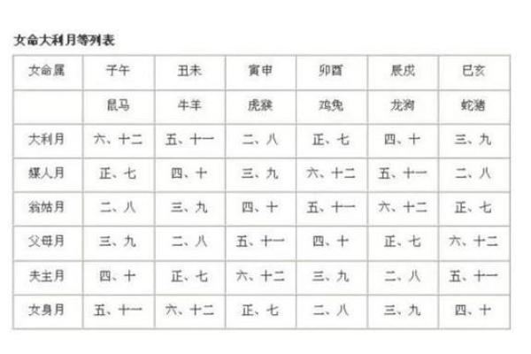 八字看吉日_八字吉日怎么算